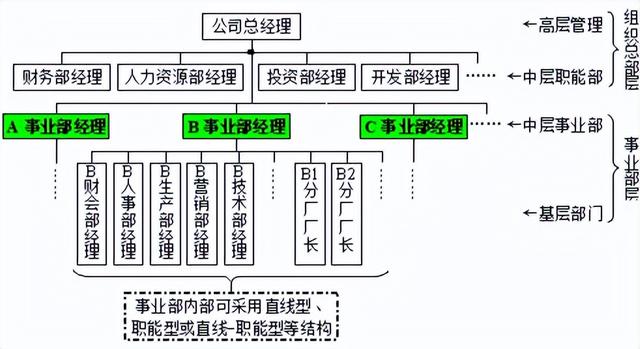 管理学知识点