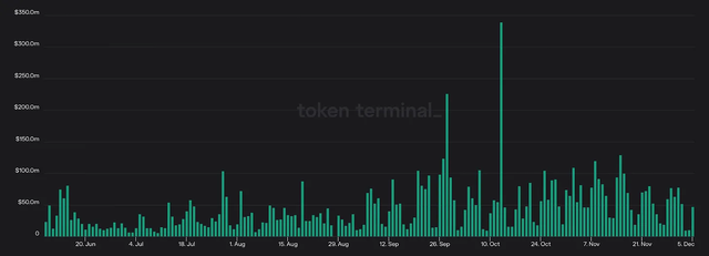 一文分析 dYdX、GMX 等主要永续 DEX 优缺点，谁最有可能“获胜”？