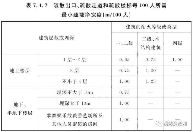 GB 55037-2023 建筑防火通用规范（全文）