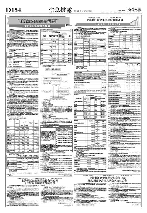 上海紫江企业集团股份有限公司2019年第一季度报告正文