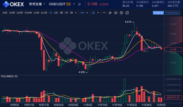 OKEx兑现补偿 用户追问OKT