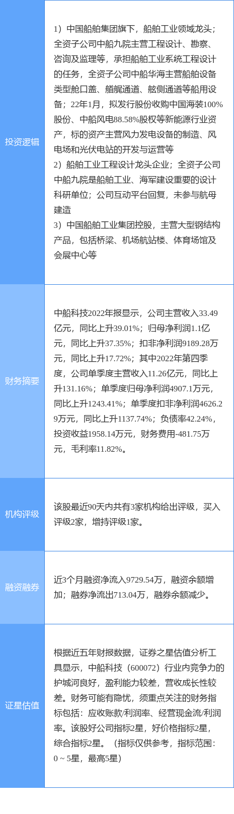 4月21日中船科技涨停分析：航母，军工混改，军工集团概念热股