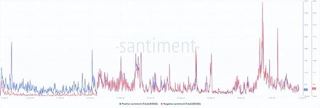 狗狗币获得12月的第一批大量购买、是否意味着DOGE会反弹？