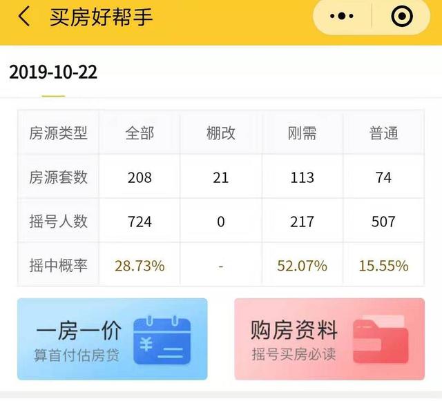 比上批次便宜4000！华熙528神盘归来，跨区买房的可以上了