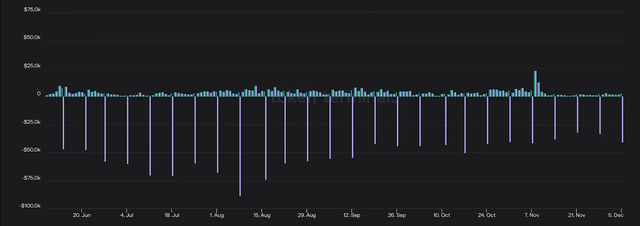 一文分析 dYdX、GMX 等主要永续 DEX 优缺点，谁最有可能“获胜”？