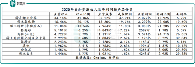 海内外稀土资源双布局，盛和资源股价为何“过山车”？