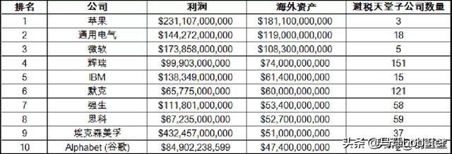 美国正在放弃美元霸权