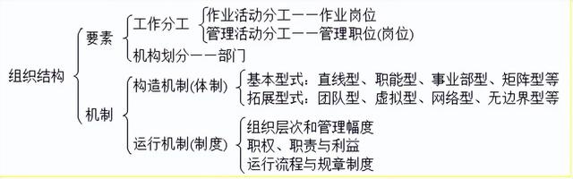 管理学知识点