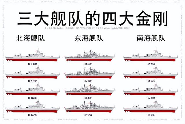 055大驱“无锡舰”形成战斗力！美国频频挑衅，8艘055根本不够用