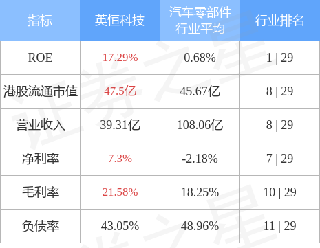 英恒科技(01760.HK)授出合共1302万份购股权