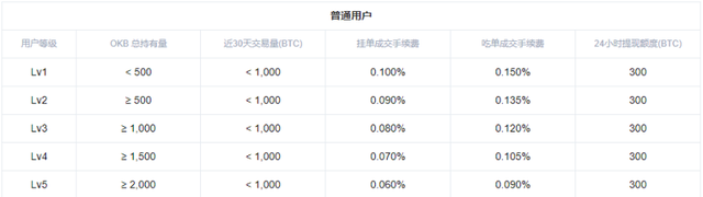 8折认购！200万美金OKB福利来袭