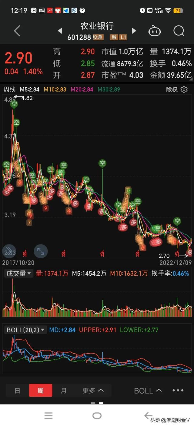 农业银行股息率7.6%左右，是值得拥有的金矿吗？