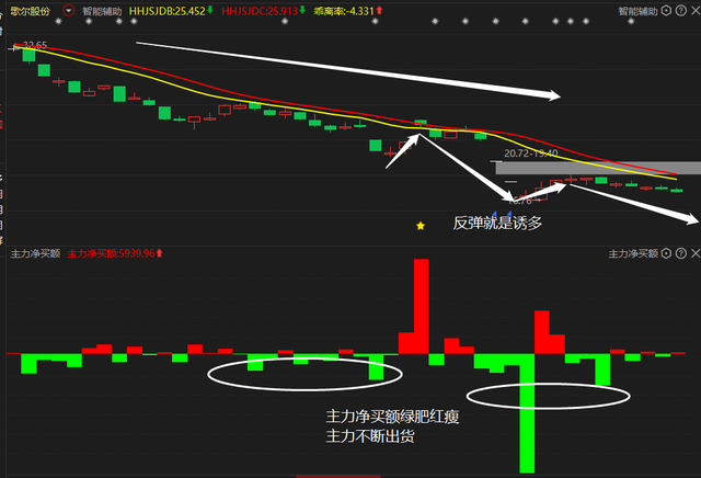 中国股市：一招就能看破主力洗盘还是出货，看懂受益终身 建议收藏