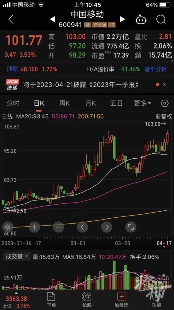 A股“股王”易主，它超越贵州茅台，股价创历史新高！