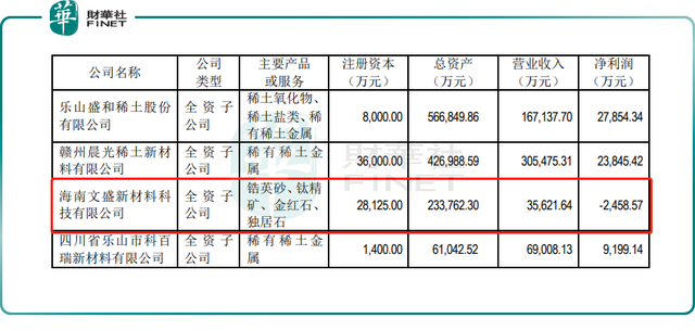 海内外稀土资源双布局，盛和资源股价为何“过山车”？