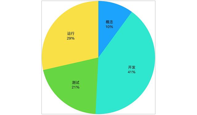 我们研究了189个基于EOS的DAPP，其中25%为EOS生态支持