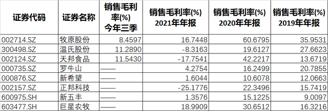 猪肉又不香了？三季度业绩回暖牧原股份却大跌，逻辑究竟为何？