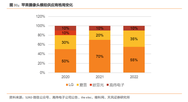 iPhone14终于来了，一文梳理港股苹果产业链