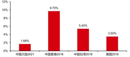 角膜塑形镜：近视预防主流路线背靠1.7亿近视患者衍生六百亿蓝海市场