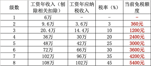 抵税机会还剩2天，一文看懂个人养老金账户抵税攻略