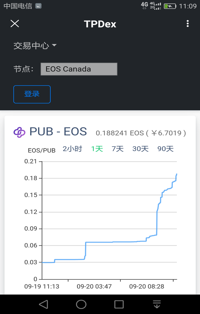 你怎么看EOS？