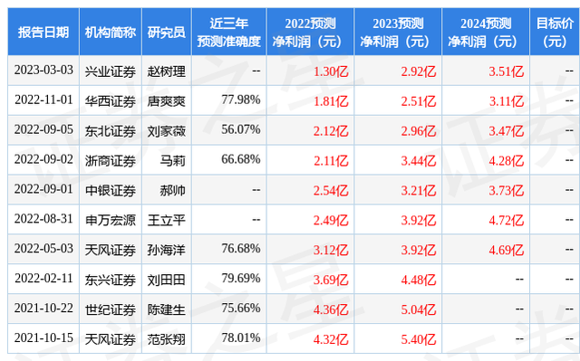 东方财富证券：给予欣贺股份增持评级