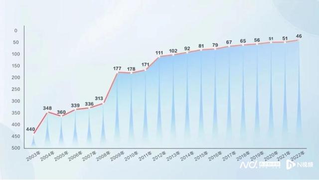 华夏银行｜踔厉奋发勇争先 笃行不怠启新程