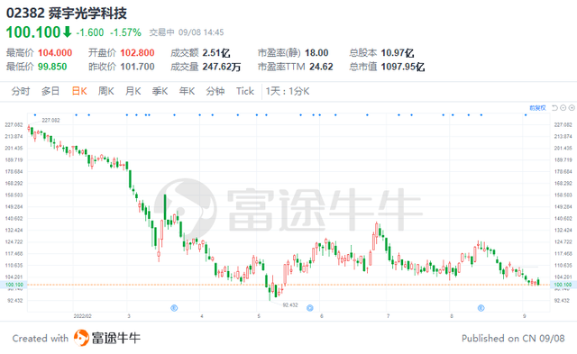 iPhone14终于来了，一文梳理港股苹果产业链