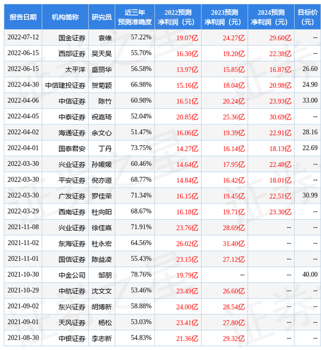 太平洋：给予华兰生物买入评级，目标价位28.0元