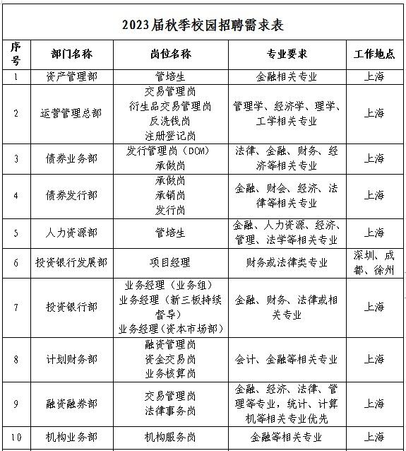 东海证券股份有限公司