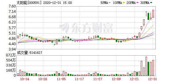 多主力现身龙虎榜，太阳能换手率达20.38%（09-17）