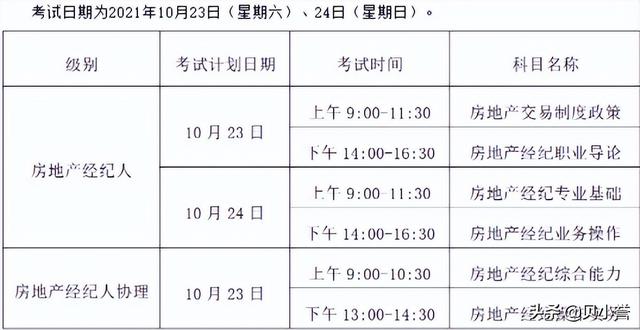 如何高效考取房地产经纪人职业资格证——贝小誉