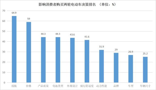 哈啰出行造电单车，恐怕也赶不走焦虑