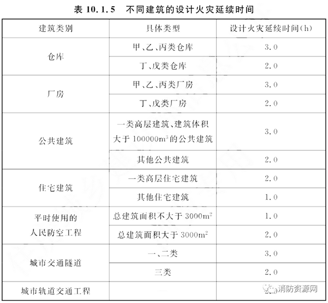 GB 55037-2023 建筑防火通用规范（全文）