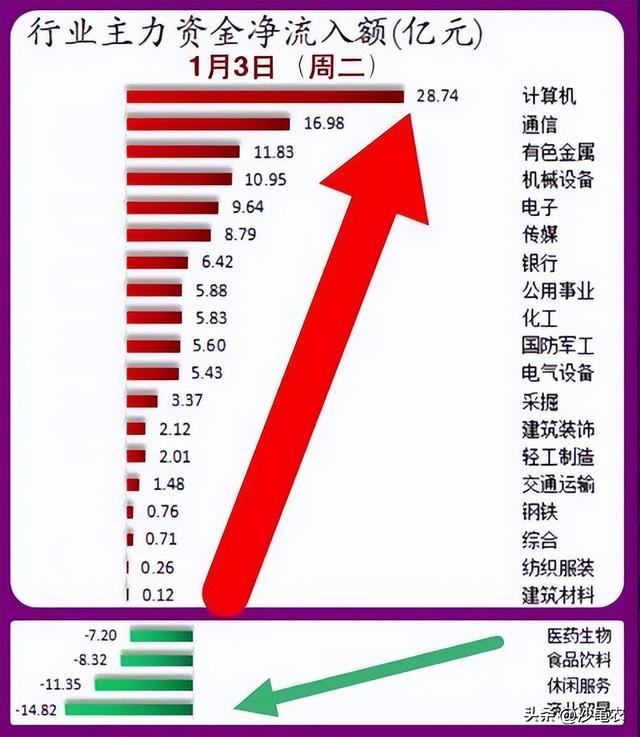 股市早8点丨开启“死叉转金叉”之旅