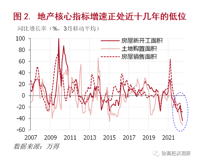 徐高：中国房地产业的困境和对策