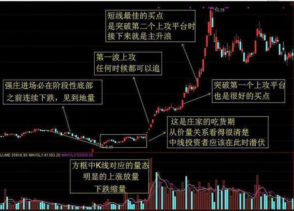 A股“捡钱”时代：10年前买入5万元交通银行，拿到现在赚了多少？小资金滚雪球做大最科学的方法