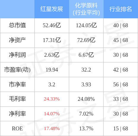 异动快报：红星发展（600367）4月27日13点15分封涨停板