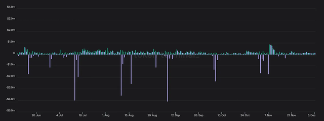 一文分析 dYdX、GMX 等主要永续 DEX 优缺点，谁最有可能“获胜”？