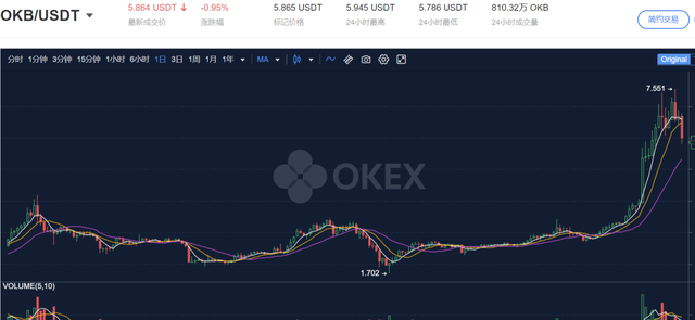 平台币OKB投资理财 入门小白必看攻略