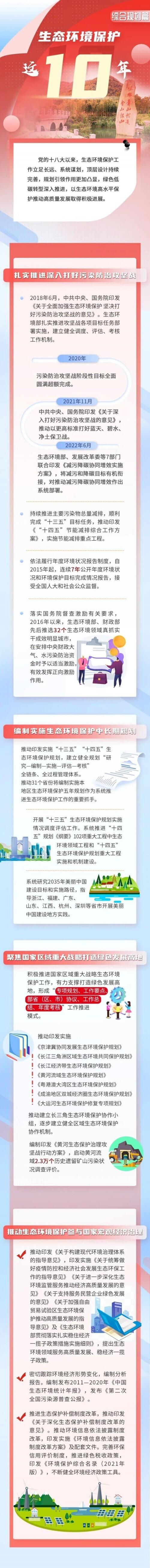 生态环境保护这十年——综合规划篇