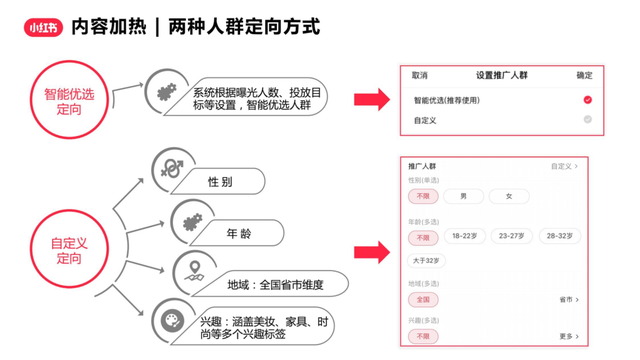 小红书品牌扣分新规下，专业号如何实现笔记流量曝光翻倍？