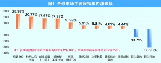 2021：恒指表现全球最差 港股“失落”根源何在