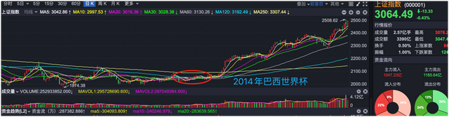 A股缩量调整，机构不惧“魔咒”加仓，上车机会来了？