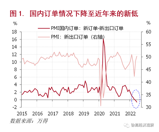 徐高：中国房地产业的困境和对策