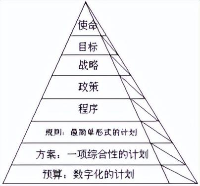 管理学知识点