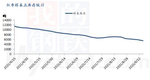 秋意渐浓，红枣需求转暖，后市价格如何？