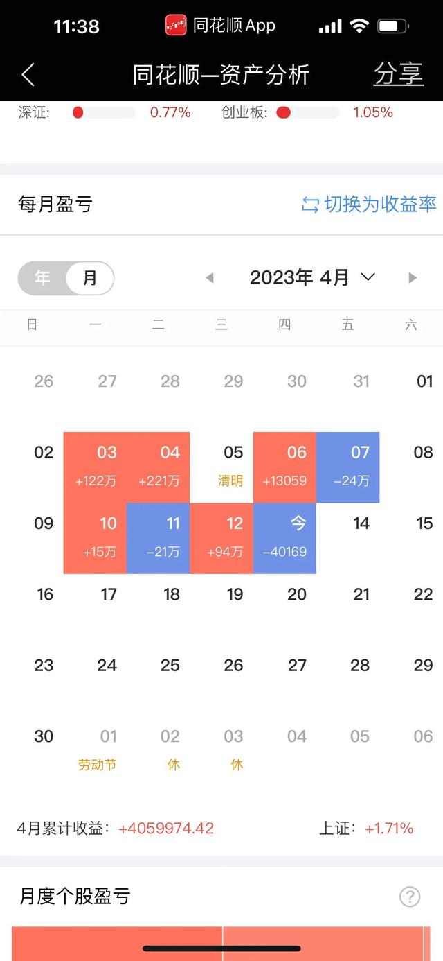 4.16 整个证券产业链，只有且仅有散户在靠赚取股票波动的差价挣钱