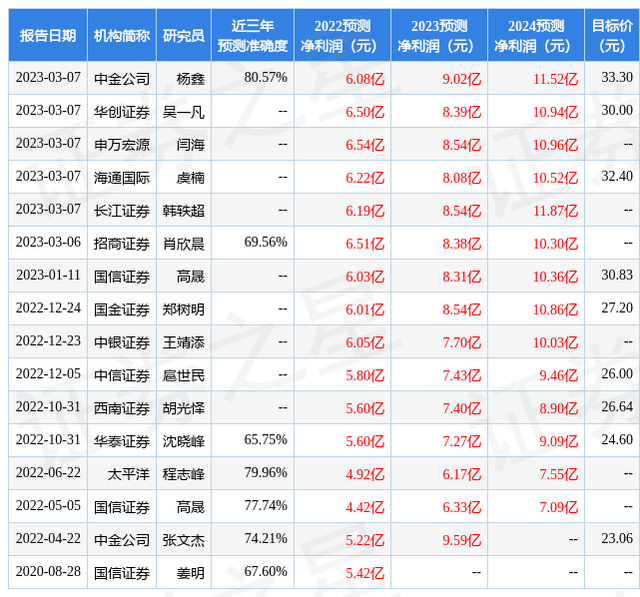 中银证券：给予嘉友国际买入评级