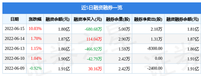 大亚圣象6月15日主力资金净买入5659.80万元